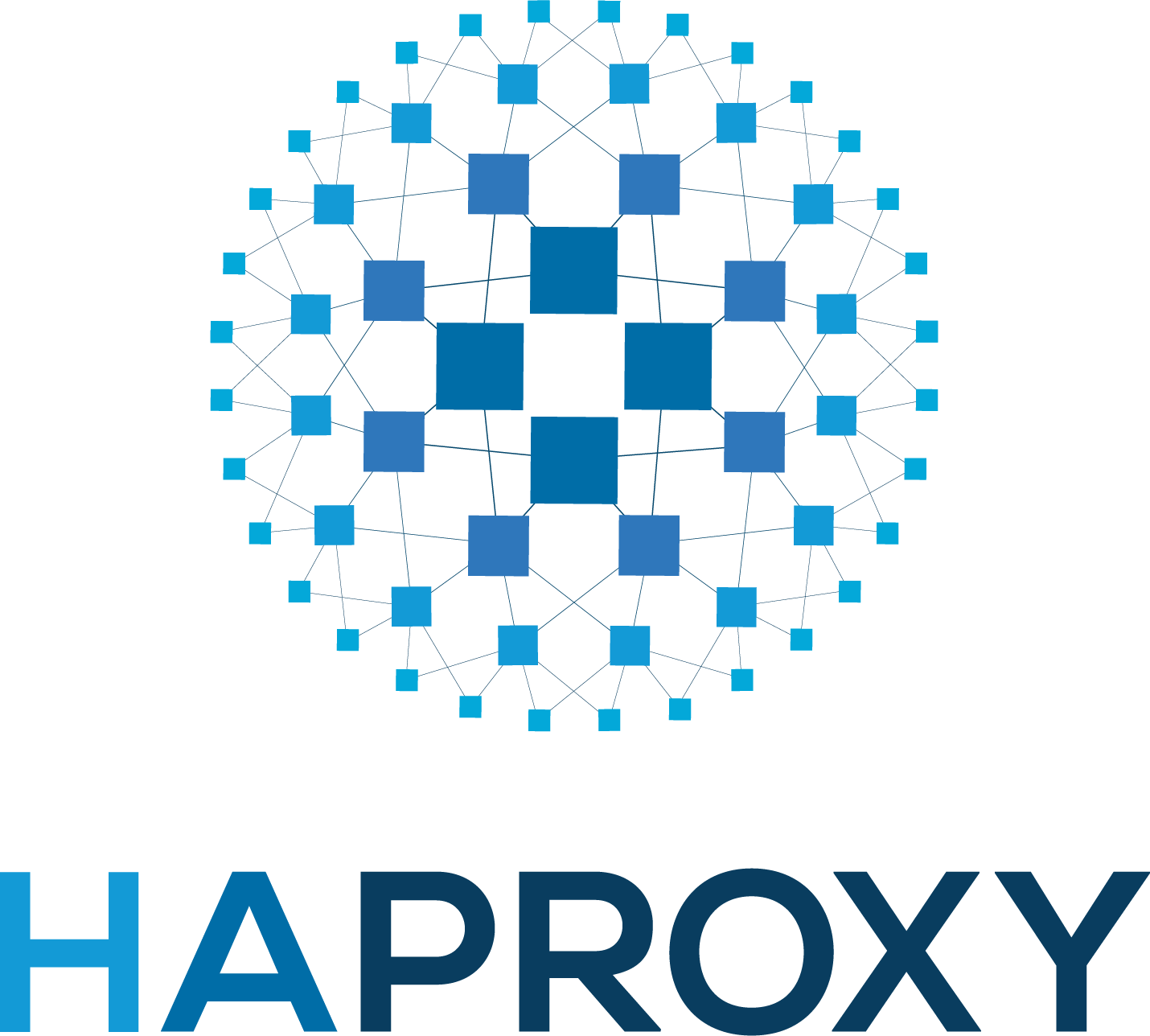 > The History of HAProxy